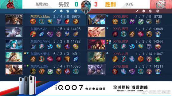 EO层面更 EO层面更